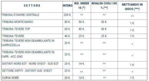 TAGLIANDIII