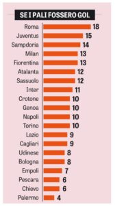 pali seriea 16 17 gazzetta