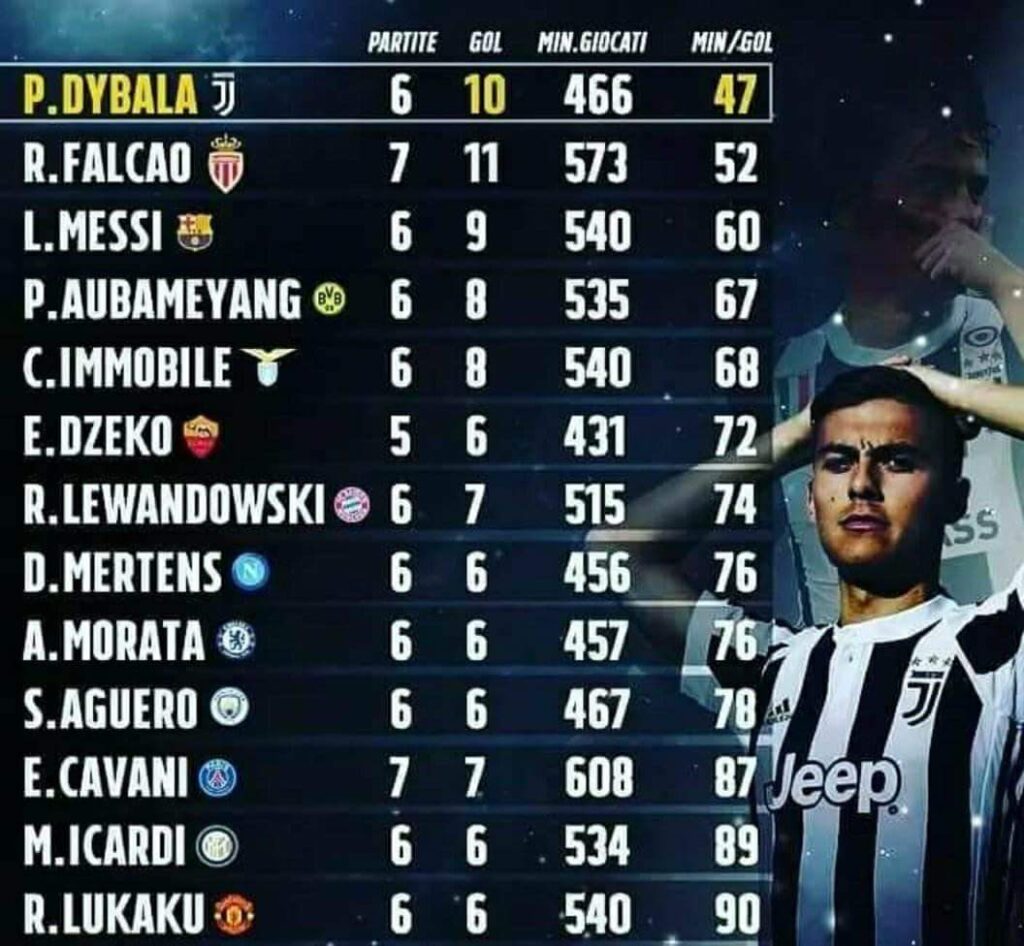 classifica bomber campionati europei