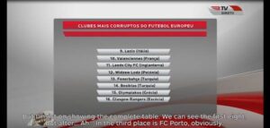 Accuse dal Portogallo: Lazio 9° club più corrotto d’Europa