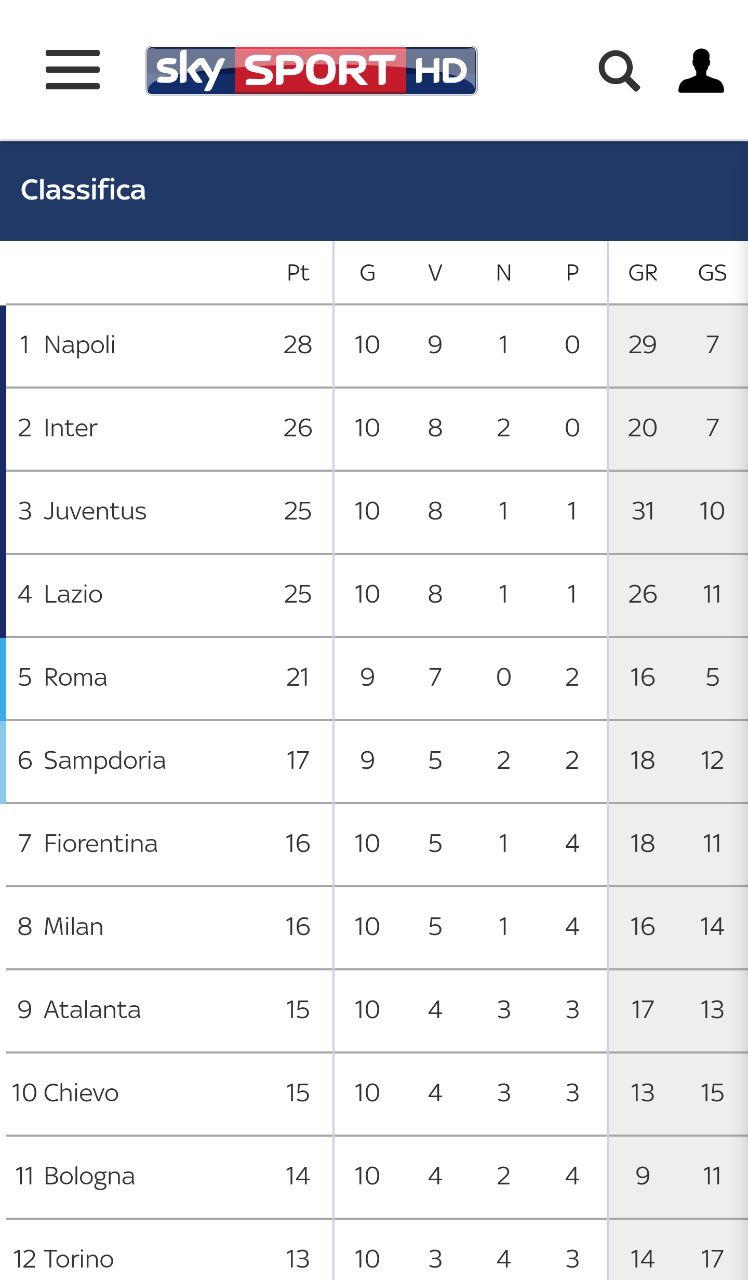 classifica serie a