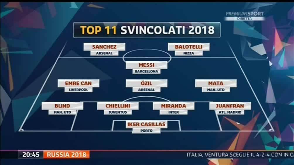 top 11 svincolati