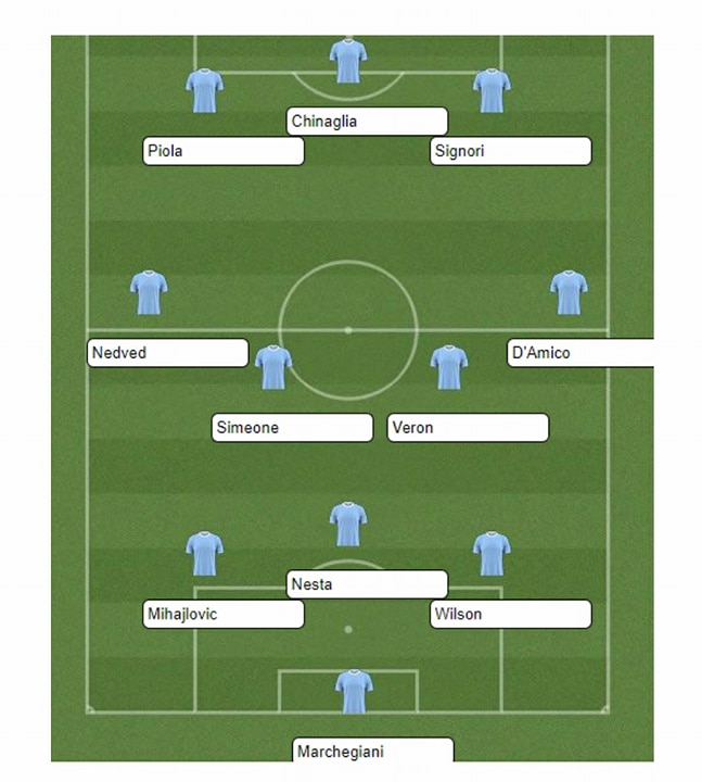 Top 11 All Time lazio