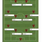top 11 All Time roma