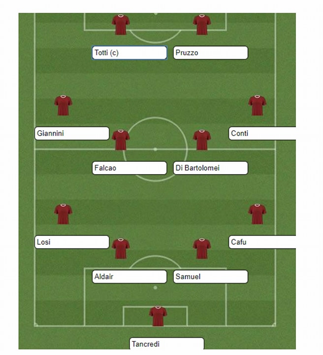 top 11 All Time roma