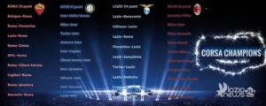 Corsa Champions, il calendario di Roma, Lazio, Inter e Milan – FOTO