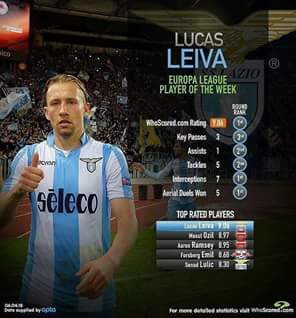 lucas leiva whoscored