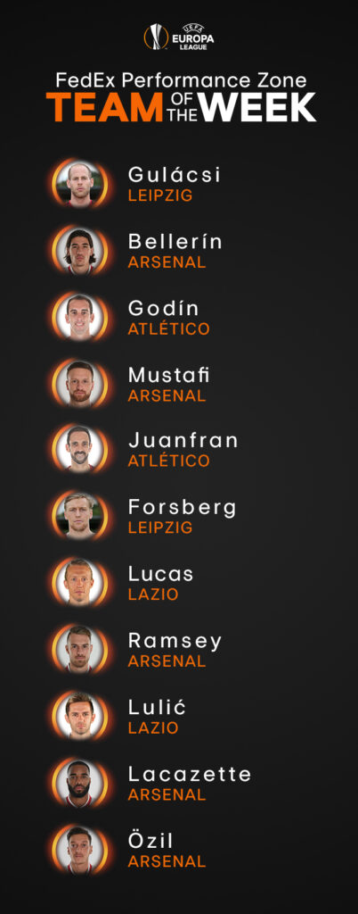 Europa League: due calciatori della Lazio nella Top 11 settimanale 22 europa league lazio