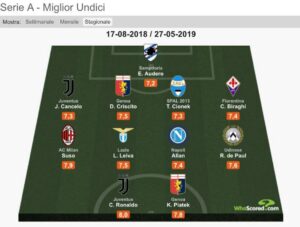 whoscored14