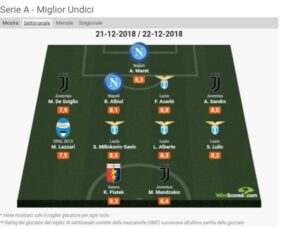 whoscored