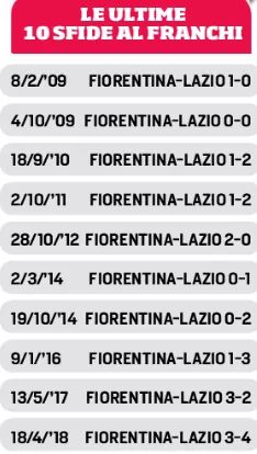 Fiorentina Lazio