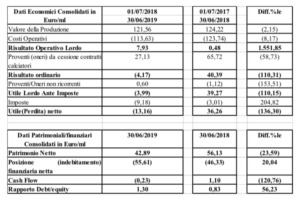 Schermata 2019 09 20 alle 11.23.14