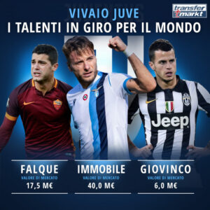 talenti cresciuti in casa juve 1571395061 26689