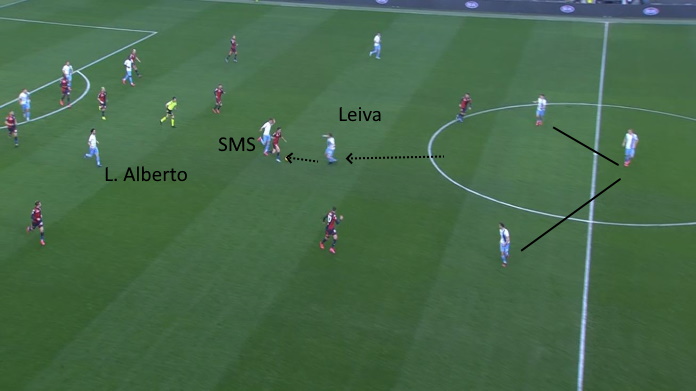 LAVAGNA TATTICA - L'intensità di Lucas Leiva senza palla 21 lucas leiva lazio