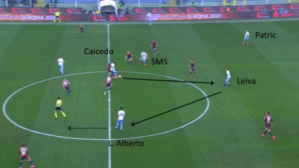 lazio luis alberto