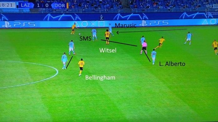 lazio bvb mediani schermati