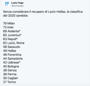 Schermata 2020 12 31 alle 15.44.29