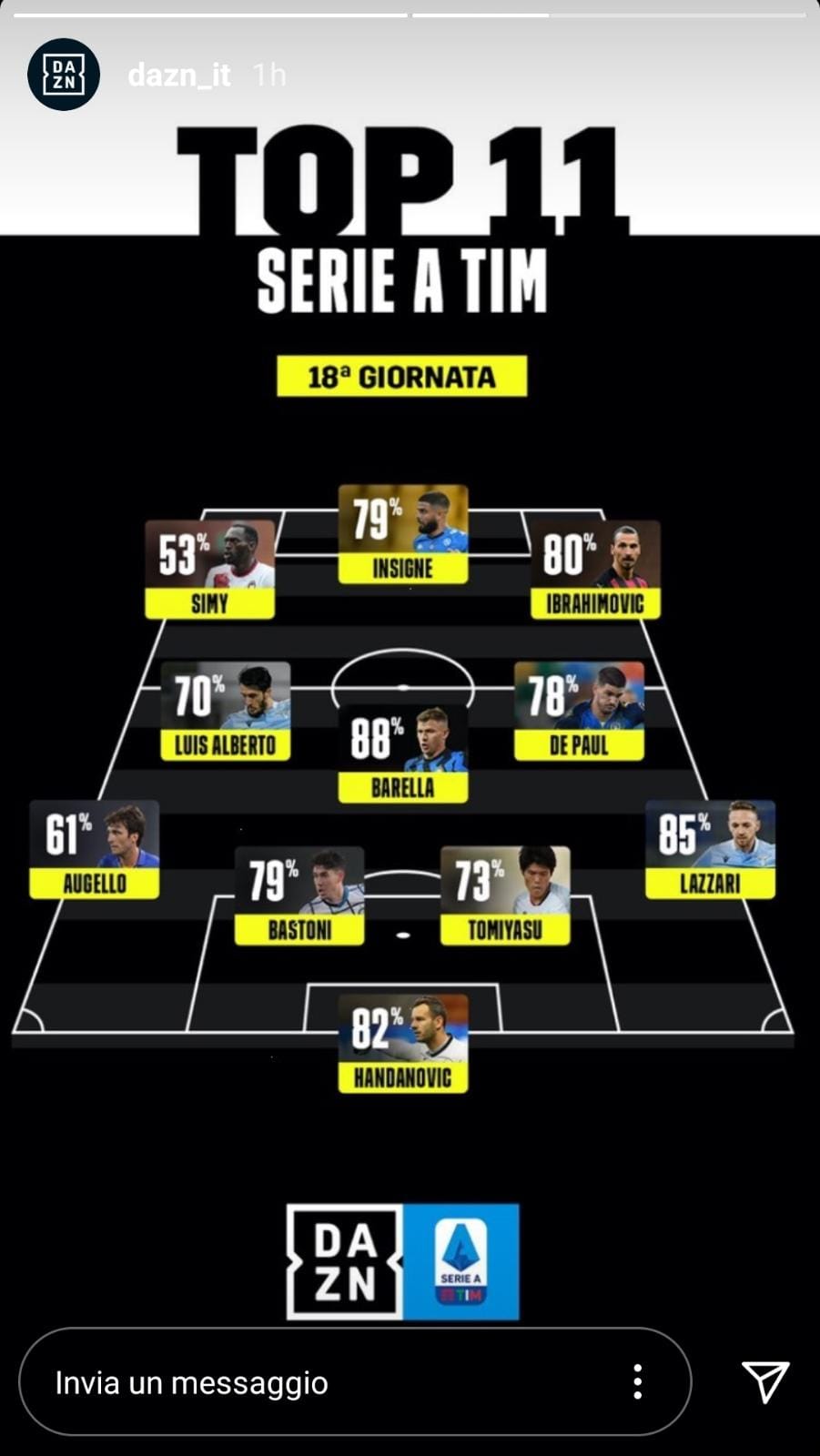 TOP11