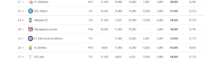 Screenshot 2021 09 02 at 21 05 59 Coefficienti per club Coefficienti UEFA