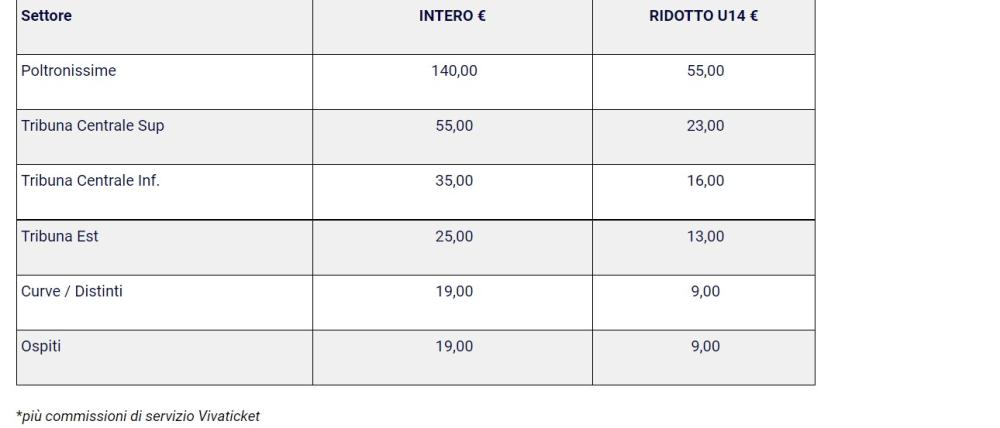 Biglietti Lecce Lazio, ecco quando inizierà la vendita: tutte le info 22 image 41