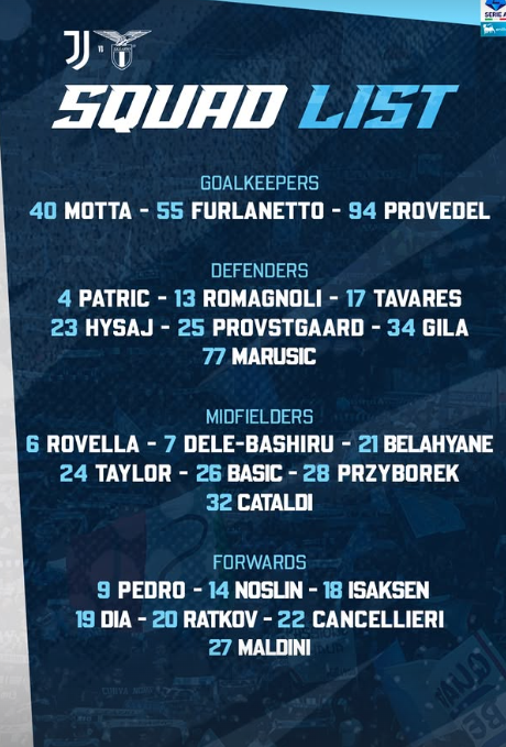 Convocati Lazio: la scelta di Sarri su Romagnoli e Lazzari! La lista completa 22 Convocati Lazio