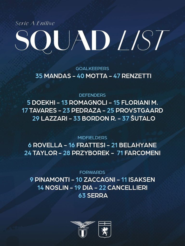 Convocati Lazio: Romagnoli e Dia in lista nonostante il mercato. C'è Pinamonti 22 Convocati Lazio 768x1024 1